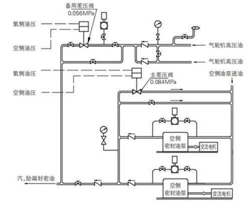 自力式差壓調(diào)節(jié)閥的結(jié)構(gòu)與作用原理圖